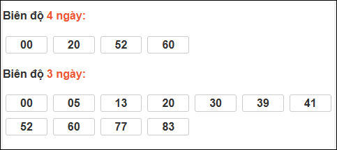 Bảng loto dài ngày XS Bình Dương chạy trong 3 kỳ đến ngày 16/01/2026