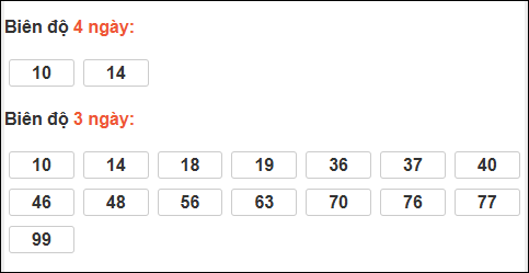 Bảng loto biên độ dài Trà Vinh chạy trong 3 kỳ đến 16/01/2026