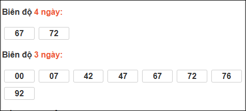 Bảng loto biên độ dài ngày Vĩnh Long chạy trong 3 kỳ tính đến 16/1