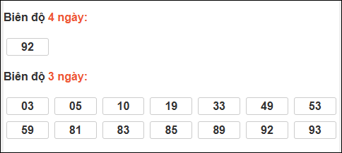 Bảng loto biên độ dài ngày lô tô Bình Phước trong 3 kỳ đến ngày 17/01/2026