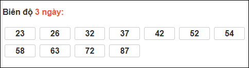 Bảng loto biên độ dài ngày Hậu Giang chạy trong 3 kỳ tính đến ngày 17/01/2026