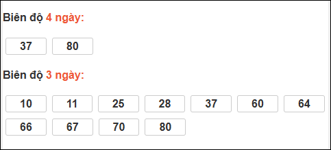 Bảng loto biên độ dài ngày loto Long An trong 3 kỳ đến 17/01/2026