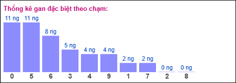 Gan đặc biệt theo chạm đặc biệt ngày 17/01/2026 Gan đặc biệt theo chạm đặc biệt ngày 17/01/2026