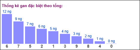 Gan đặc biệt theo tổng 2 số cuối ngày 17/01/2026 Gan đặc biệt theo tổng 2 số cuối ngày 17/01/2026
