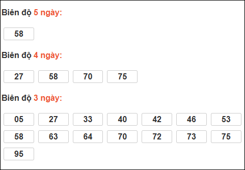 Bảng loto biên độ dài ngày Quảng Ngãi chạy trong 3 kỳ tính đến 17/01/2026