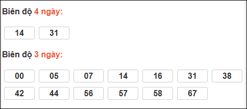 Bảng loto chạy dài ngày Thừa Thiên Huế trong 3 kỳ tính đến 19/01/2026