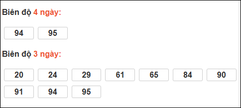 Bảng loto chạy dài ngày Đắc Lắc đến ngày 20/01/2026