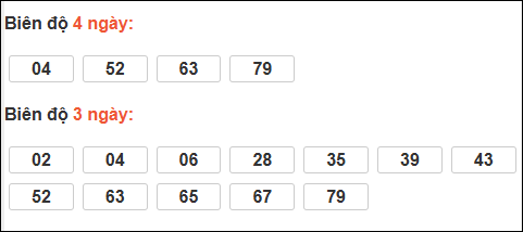 Bảng loto động XS Quảng Nam tính đến 20/01/2026