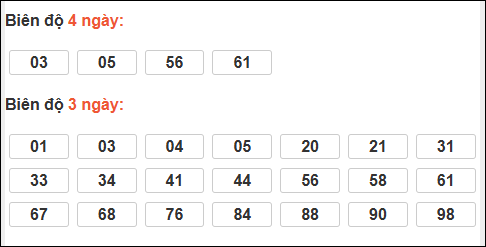 Bảng loto biên độ dài XS Đà Lạt chạy trong 3 kỳ đến 18/01/2026​​​​​