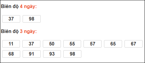 Bảng loto biên độ dài ngày Tiền Giang chạy trong 3 kỳ tính đến 18/1