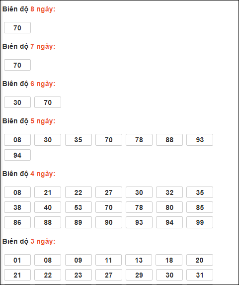 Bảng loto động XSMB chạy liên tục đến ngày 18/01/2026