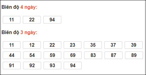 Bảng loto chạy dài ngày Khánh Hòa trong 3 kỳ đến ngày 21/01/2026