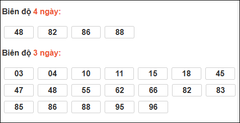 Bảng loto dài ngày Cần Thơ chạy trong 3 kỳ đến ngày 21/01/2026