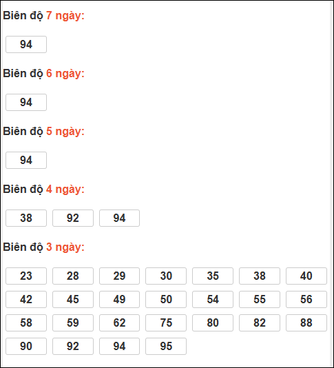 Bảng loto biên độ dài An Giang đến ngày 22/01/2026