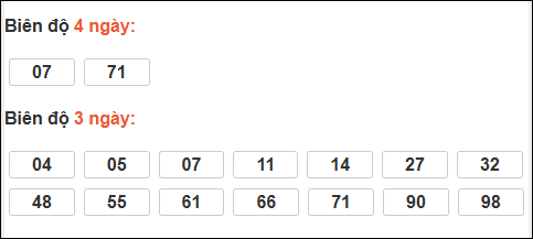 Bảng loto dài ngày XS Bình Thuận chạy trong 3 kỳ đến ngày 22/01/2026