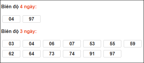 Bảng loto biên độ dài ngày Tây Ninh chạy trong 3 kỳ tính đến 22/01/2026