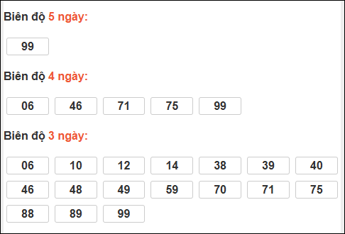 Bảng loto động XS Ninh Thuận chạy trong 3 kỳ tính đến ngày 23/1 Bảng loto động XS Ninh Thuận chạy trong 3 kỳ tính đến ngày 23/1