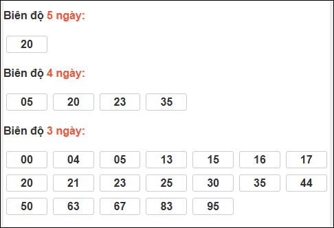 Bảng loto biên độ dài Trà Vinh chạy trong 3 kỳ đến 23/01/2026