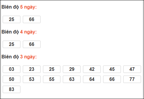 Bảng loto động XS Đắc Nông trong 3 ngày tính đến 24/01/2026 Bảng loto động XS Đắc Nông trong 3 ngày tính đến 24/01/2026