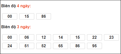 Bảng loto biên độ dài ngày Quảng Ngãi chạy trong 3 kỳ tính đến 24/01/2026 Bảng loto biên độ dài ngày Quảng Ngãi chạy trong 3 kỳ tính đến 24/01/2026