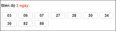 Bảng loto biên độ dài ngày Hậu Giang chạy trong 3 kỳ tính đến ngày 24/01/2026 Bảng loto biên độ dài ngày Hậu Giang chạy trong 3 kỳ tính đến ngày 24/01/2026