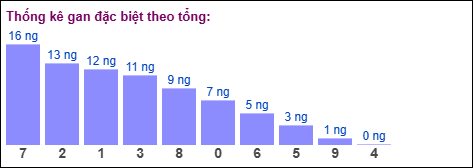 Gan đặc biệt theo tổng 2 số cuối ngày 24/01/2026