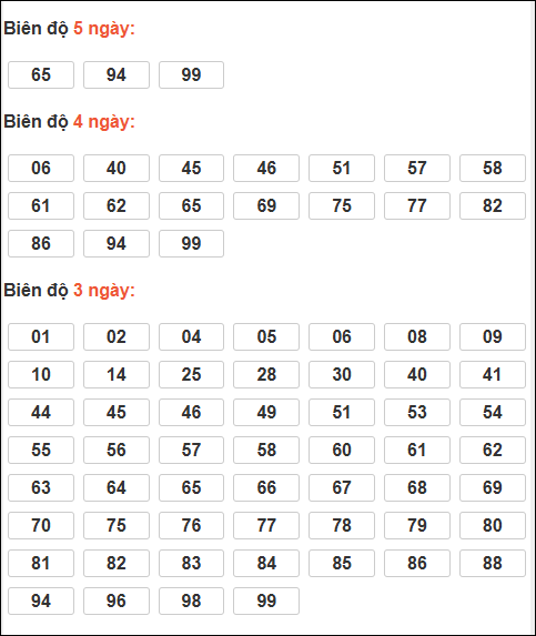 Bảng loto động XSMB chạy liên tục đến ngày 25/01/2026