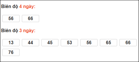 Biên độ loto dài ngày Khánh Hòa chạy trong 3 kỳ tính đến 25/01/2026 Biên độ loto dài ngày Khánh Hòa chạy trong 3 kỳ tính đến 25/01/2026