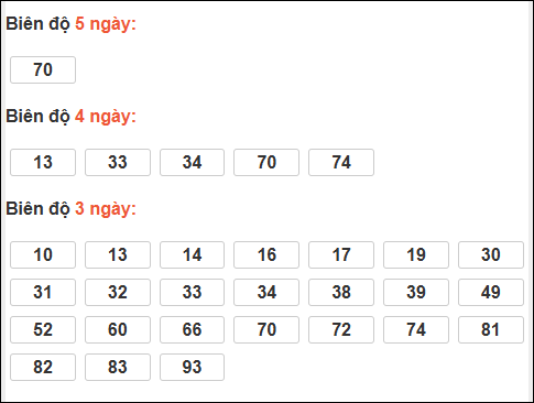 Loto chạy dài ngày Kon Tum chạy trong 3 kỳ đến ngày 25/1 Loto chạy dài ngày Kon Tum chạy trong 3 kỳ đến ngày 25/1