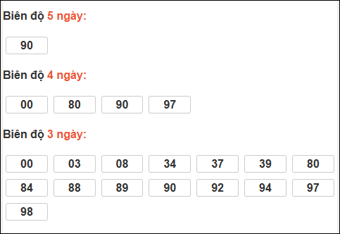 Bảng loto động XS Phú Yên trong 3 ngày đến 26/01/2026