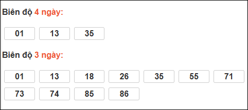 Bảng loto chạy dài ngày Thừa Thiên Huế trong 3 kỳ tính đến 26/01/2026