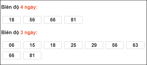 Bảng loto dài ngày Đồng Tháp chạy trong 3 kỳ đến ngày 26/01/2026