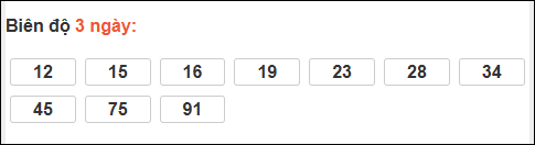 Bảng loto động XS Quảng Nam tính đến 27/01/2026