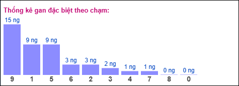 Gan đặc biệt theo chạm Gan đặc biệt theo chạm