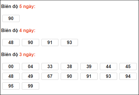 Bảng loto dài ngày Cần Thơ chạy trong 3 kỳ đến ngày 28/01/2026