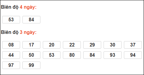 Bảng loto biên độ dài An Giang đến ngày 29/01/2026 Bảng loto biên độ dài An Giang đến ngày 29/01/2026