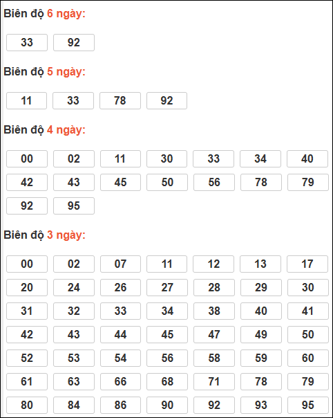 Bảng loto động XSMB chạy liên tục đến ngày 31/01/2026 Bảng loto động XSMB chạy liên tục đến ngày 31/01/2026