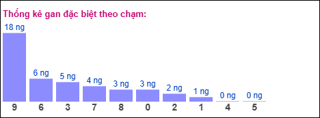 Gan đặc biệt theo chạm đặc biệt ngày 31/01/2026 Gan đặc biệt theo chạm đặc biệt ngày 31/01/2026