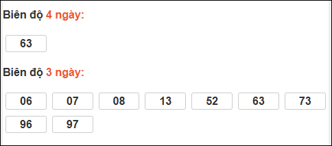 Bảng loto chạy dài ngày Đà Nẵng trong 3 kỳ tính đến 31/01/2026