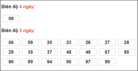 Bảng loto động XS Đắc Nông trong 3 ngày tính đến 31/01/2026