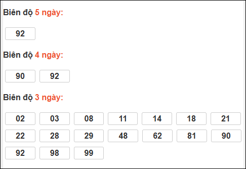 Bảng loto biên độ dài ngày Quảng Ngãi chạy trong 3 kỳ tính đến 31/01/2026