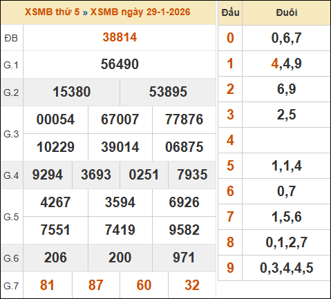 Bảng kết quả xổ số miền Bắc 29/01/2026 hôm qua