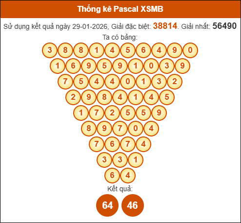 Kết quả công thức Pascale dựa theo KQXSMB ngày 30/01/2026