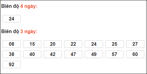 Bảng loto dài ngày XS Bình Dương chạy trong 3 kỳ đến ngày 30/01/2026
