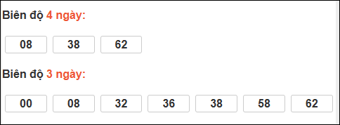 Bảng loto biên độ dài ngày lô tô Bình Phước trong 3 kỳ đến ngày 31/01/2026