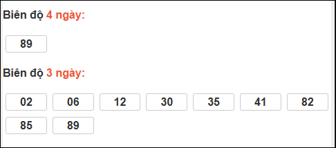 Bảng loto biên độ dài ngày Hậu Giang chạy trong 3 kỳ tính đến ngày 31/01/2026