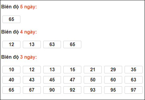 Bảng loto biên độ dài ngày loto Long An trong 3 kỳ đến 31/01/2026