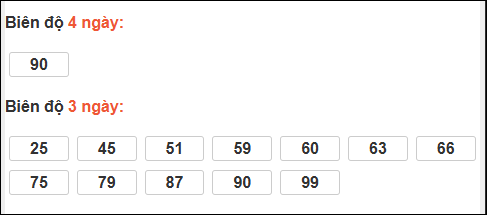 Bảng loto biên độ dài XS Đà Lạt chạy trong 3 kỳ đến 01/02/2026 Bảng loto biên độ dài XS Đà Lạt chạy trong 3 kỳ đến 01/02/2026
