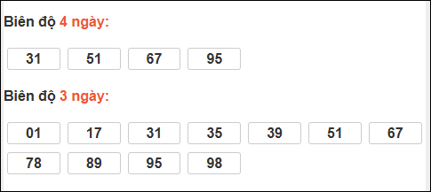 Bảng loto biên độ dài ngày Tiền Giang chạy trong 3 kỳ tính đến 1/2 Bảng loto biên độ dài ngày Tiền Giang chạy trong 3 kỳ tính đến 1/2