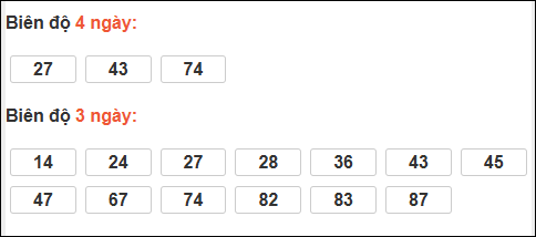 Bảng loto biên độ dài Cà Mau chạy trong 3 kỳ đến 02/02/2026